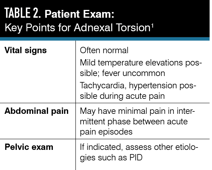 Table 2. Patient Exam: Key Points for Adnexal Torsion1

PID, pelvic inflammatory disease.