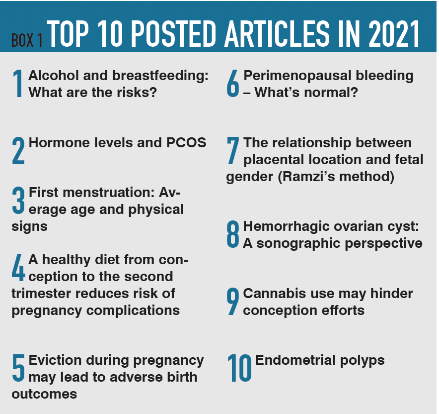 Top 10 articles from 2021