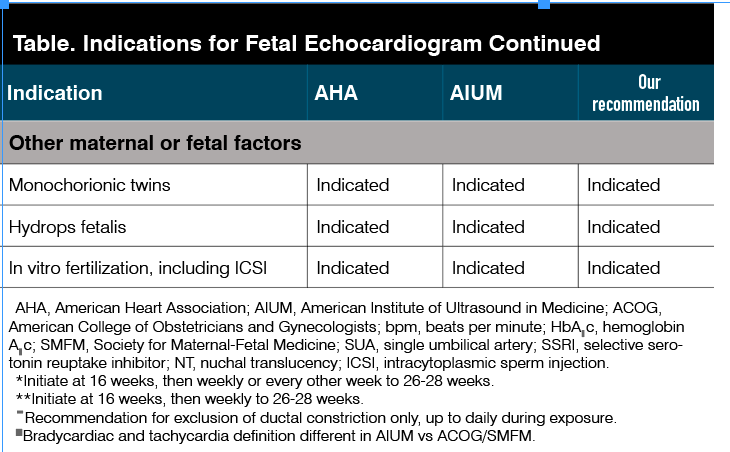  Indications for Fetal Echocardiogram Continued