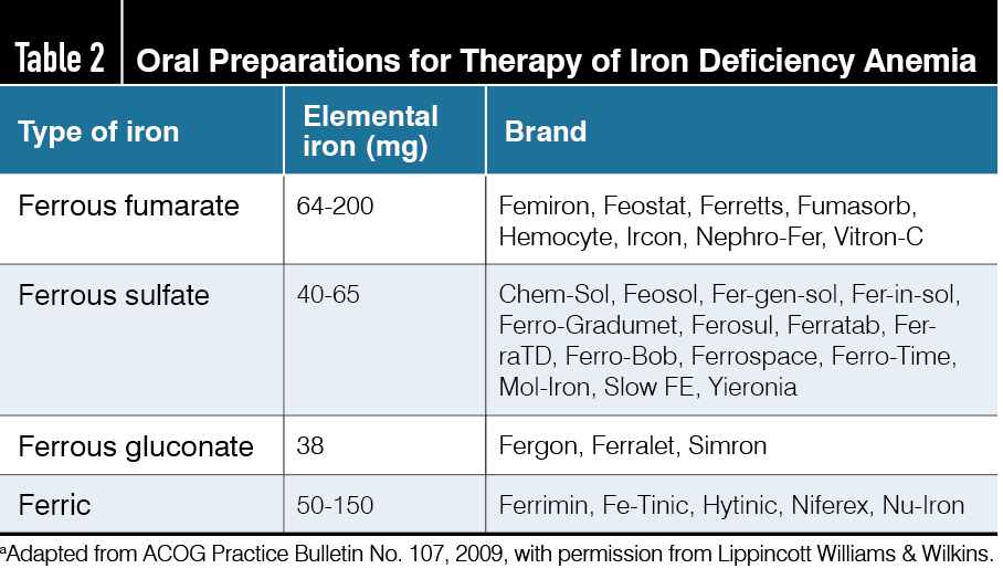 Table 2. Oral Preparations for Therapy of Iron Deficiency Anemia