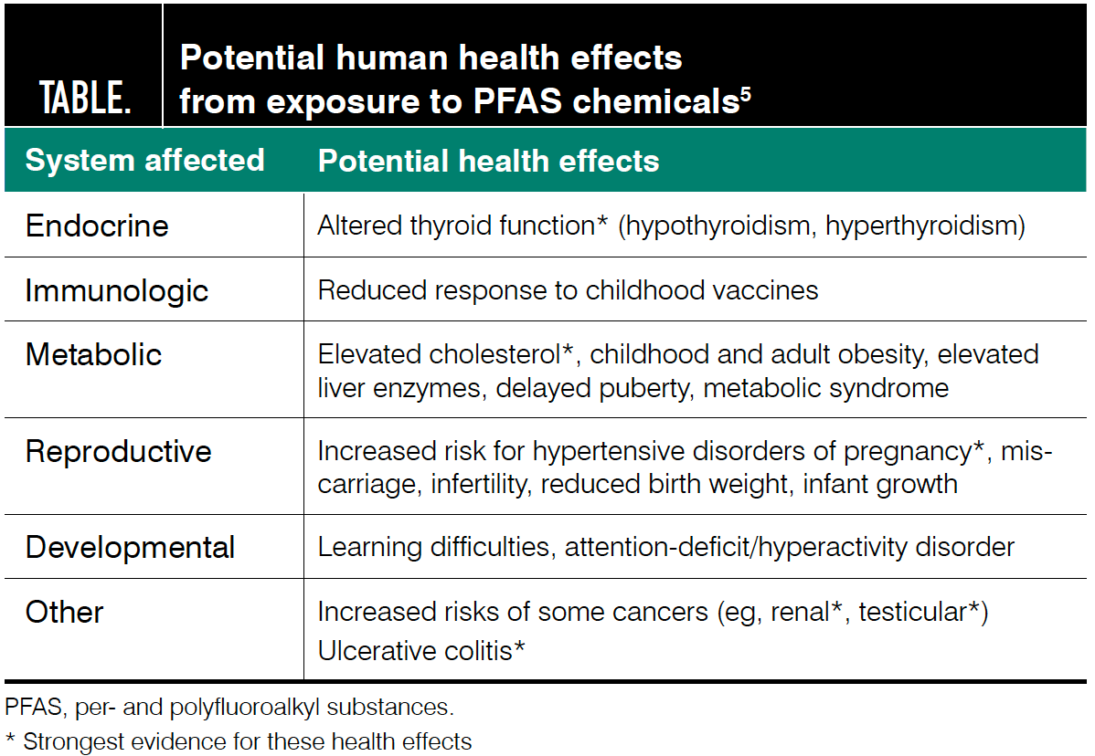Potential human health effects from exposure to PFAS chemicals5