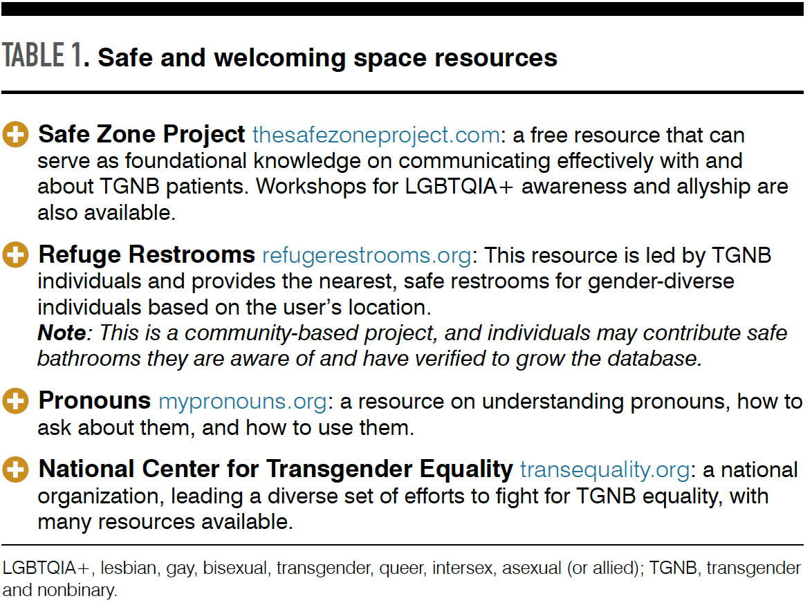 Safe and welcoming space resources