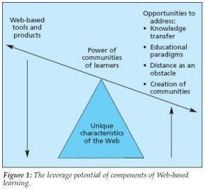 Web-based learning in obstetrics and gynaecology