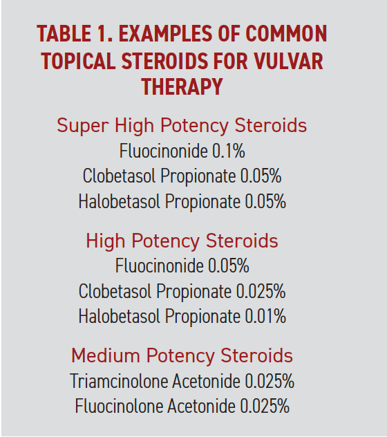 TABLE 1. EXAMPLES OF COMMON TOPICAL STEROIDS FOR VULVAR THERAPY