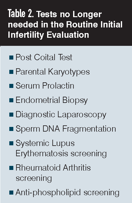 Table 2: Tests no longer needed in the routine initial infertility evaluation
