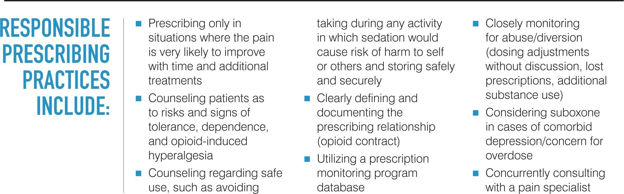 Responsible prescribing practices 