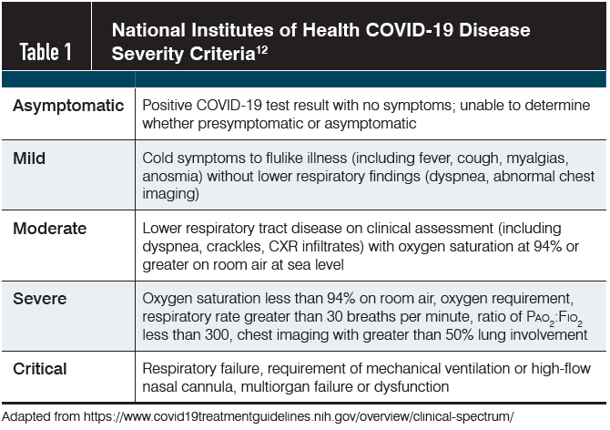 Table 1. National Institutes of Health COVID-19 Disease Severity Criteria12

Adapted from Clinical Spectrum of SARS-CoV-2 Infection