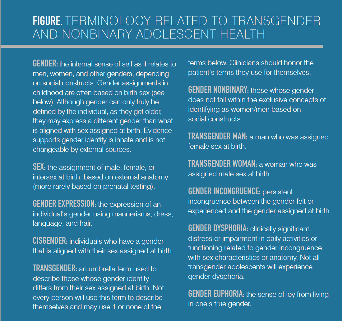 Figure. Terminology related to transgender and nonbinaray adolescent health