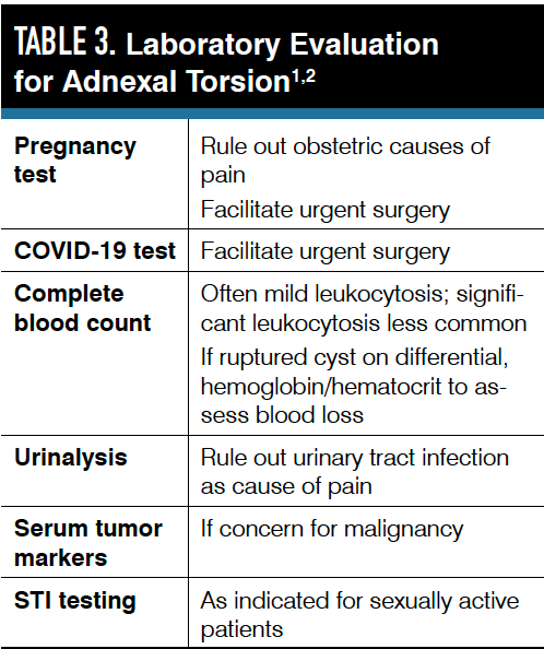 Table 3. Laboratory Evaluation for Adnexal Torsion1,2

STI, sexually transmitted infection.