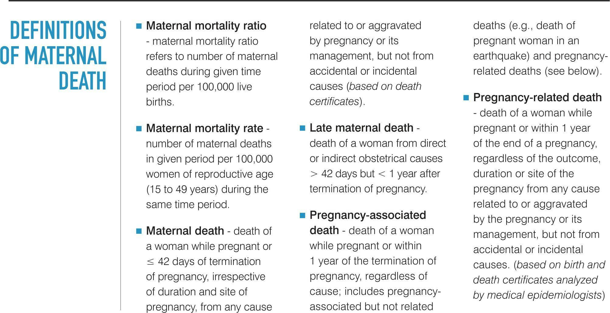 Definitions of maternal death