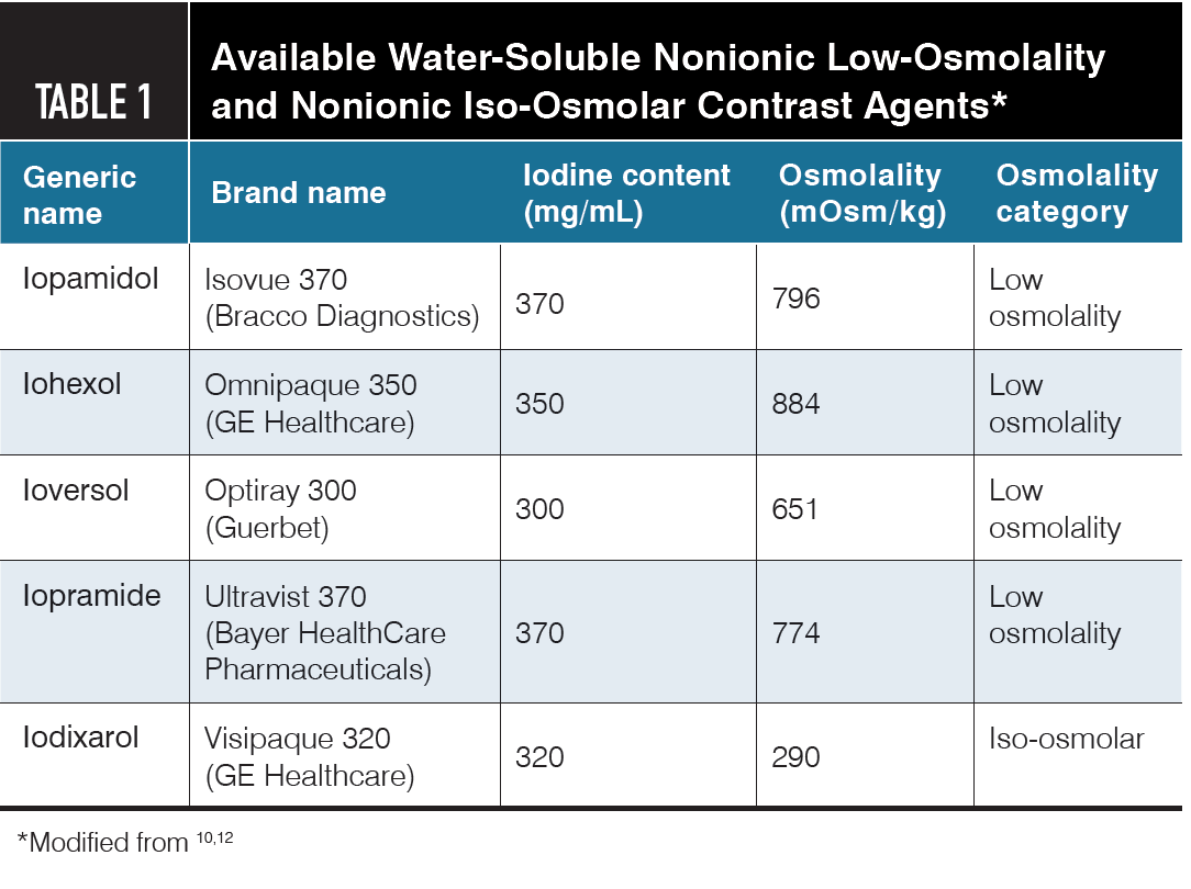 Available Water-Soluble Nonionic Low-Osmolality and Nonionic Iso-Osmolar Contrast Agents*