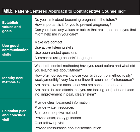 TABLE. Patient-Centered Approach to Contraceptive Counseling