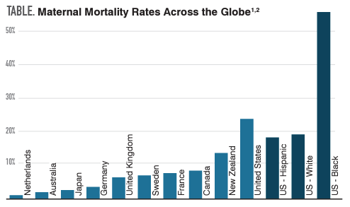 TABLE. Maternal Mortality Rates Across the Globe