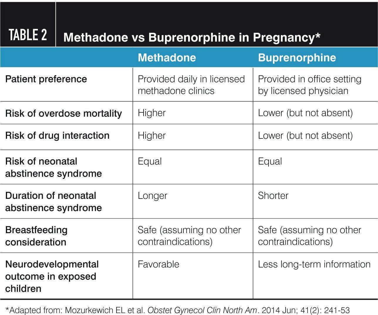 Methadone buprenorphine