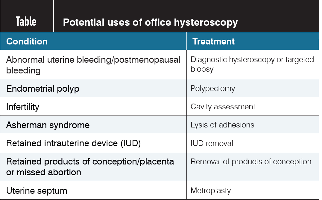 Table. Potential uses of hysteroscopy
