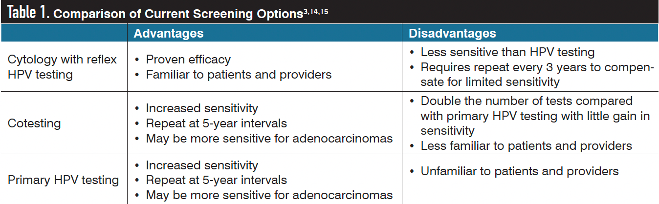 Table 1. Comparison of Current Screening Options3,14,15