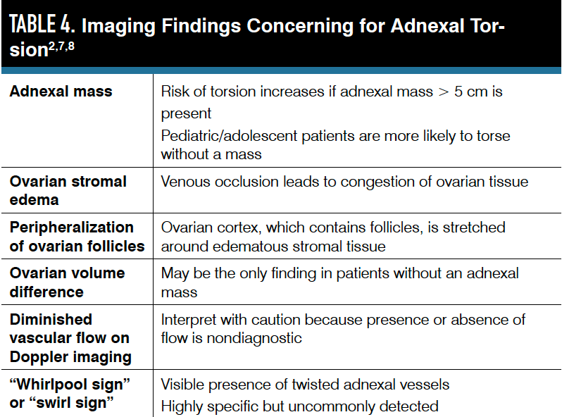 Table 4. Imaging Findings Concerning for Adnexal Torsion2,7,8

STI, sexually transmitted infection.