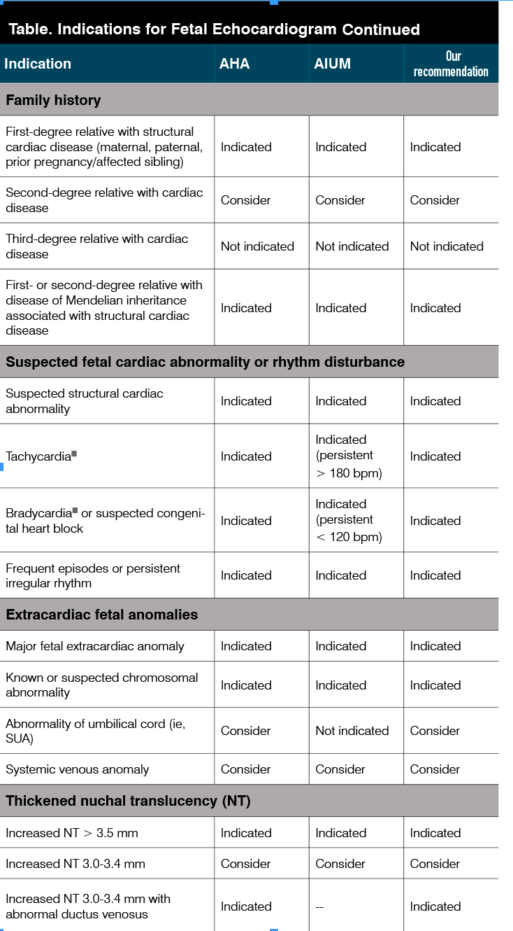 Indications for Fetal Echocardiogram Continued