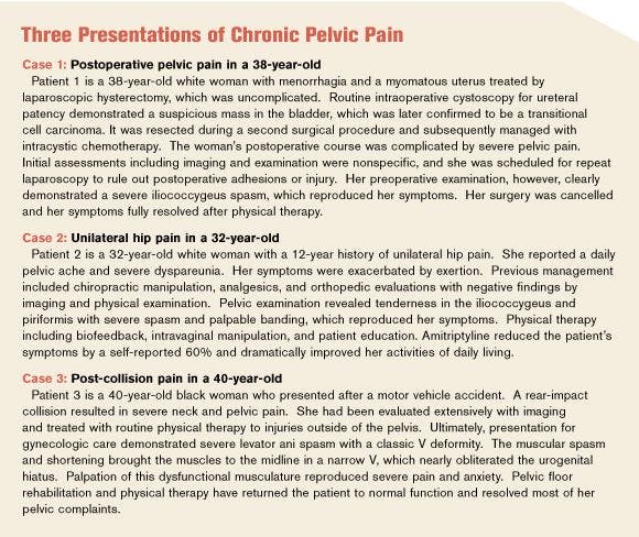 Pelvic Floor Spasm: The missing link in chronic pelvic pain